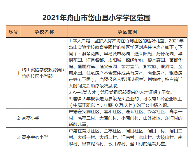 岱山县高亭小学学区划分2021