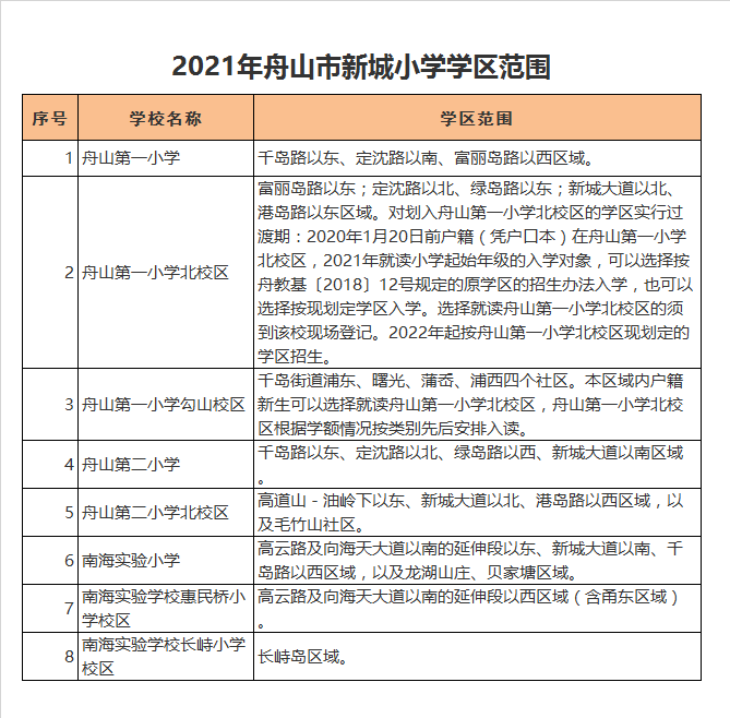 舟山南海实验学校长峙小学校区学区划分2021