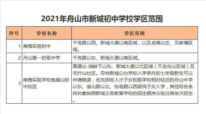 舟山南海实验学校初中部学区划分2021