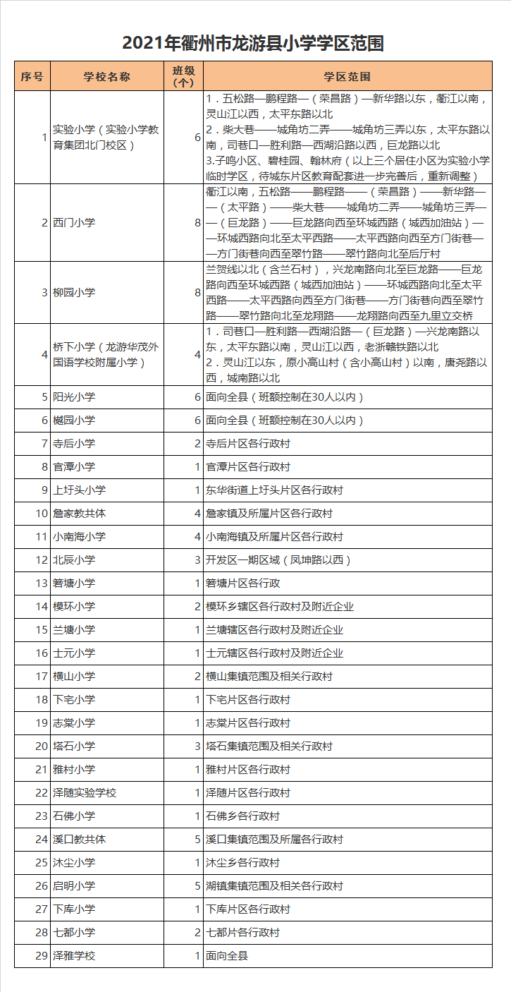 龙游县柳园小学学区划分2021