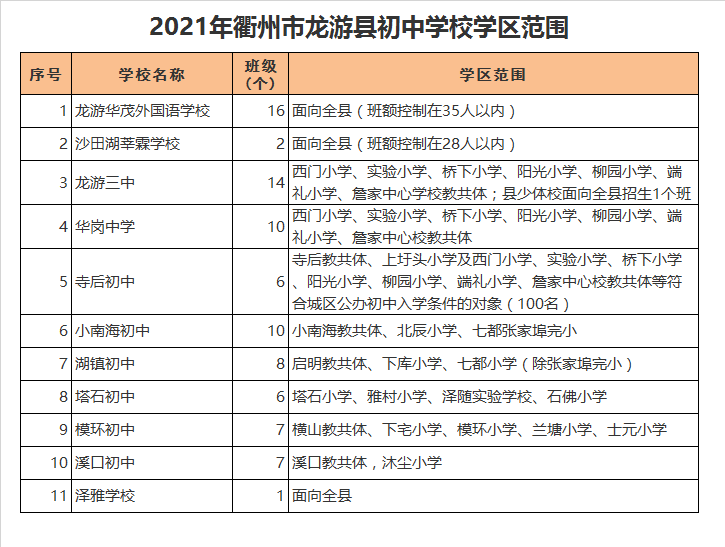 龙游县泽雅学校学区划分2021