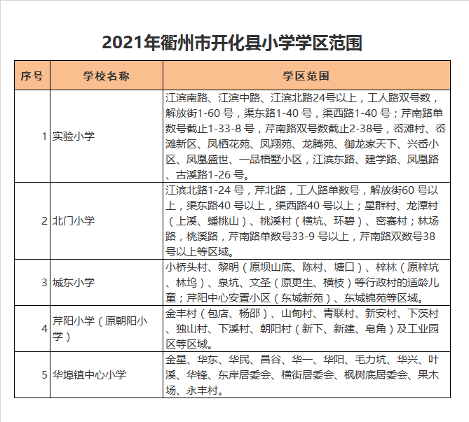 开化县芹阳小学学区划分2021