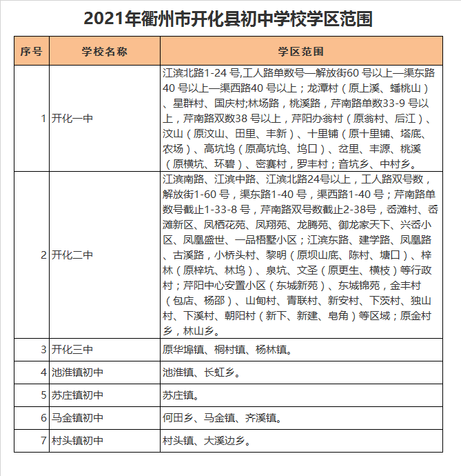 池淮镇初级中学学区划分2021