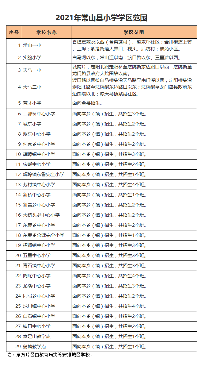 常山县新昌乡中心小学学区划分2021