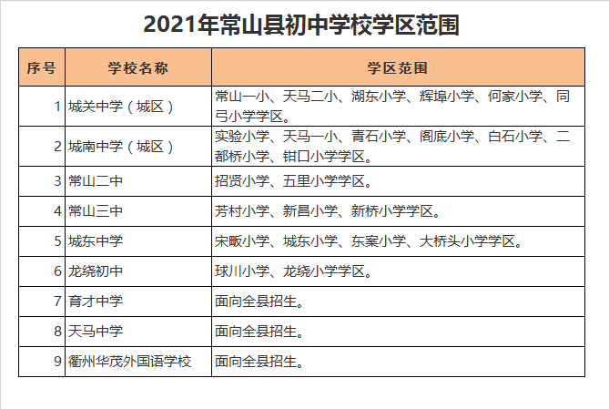 常山县蒲塘教学点学区划分2021