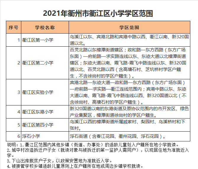 衢江区第一小学学区划分2021