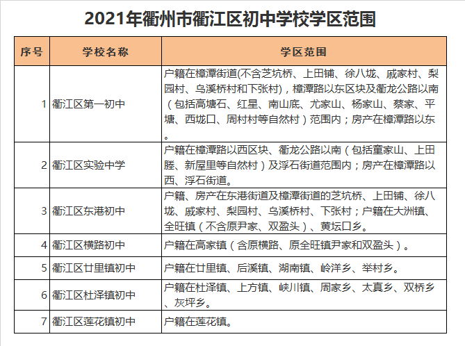 衢江区莲花镇初级中学学区划分2021