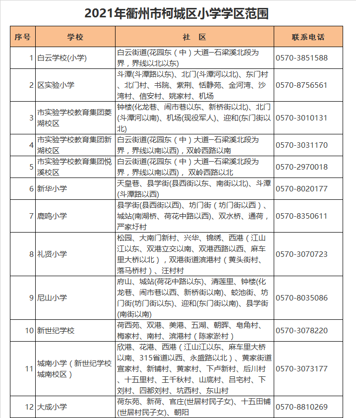 柯城区新世纪学校学区划分2021