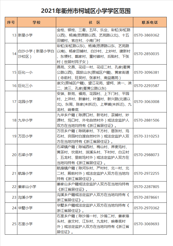 柯城区沟溪小学学区划分2021