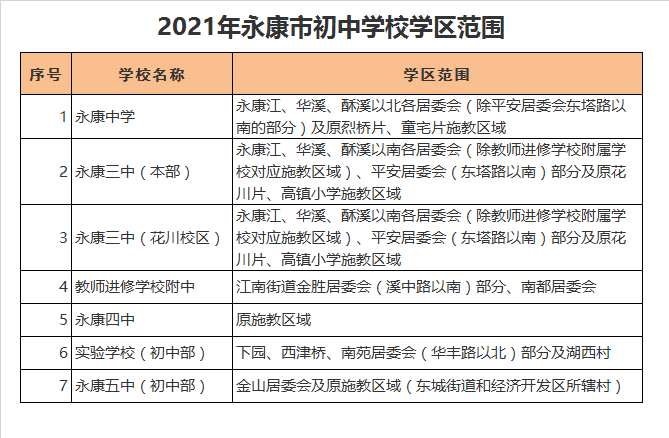 永康市第三中学本部学区划分2021