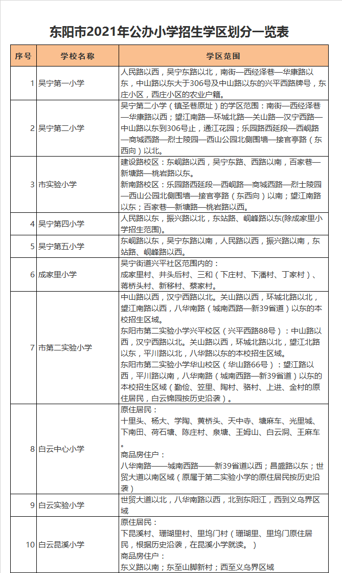 东阳市成家里小学学区划分2021