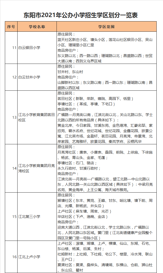 东阳市江北小学教育集团茗田校区学区划分2021