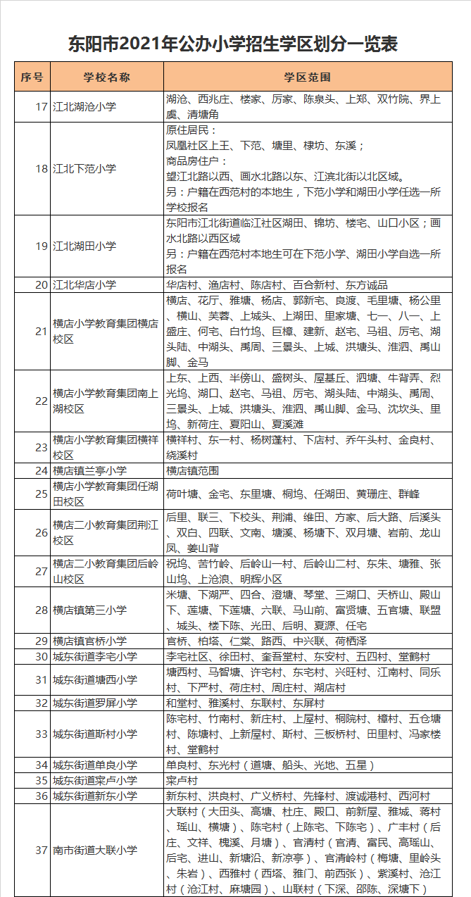 东阳市南市街道大联小学学区划分2021