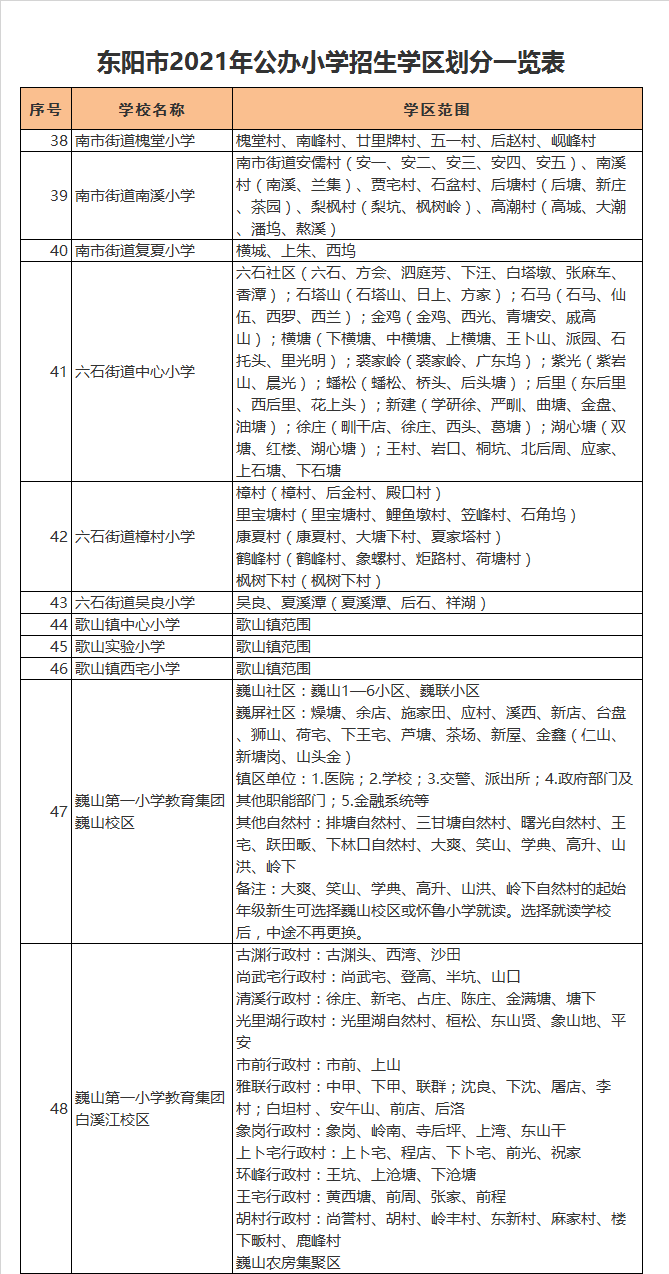 东阳市六石街道中心小学学区划分2021