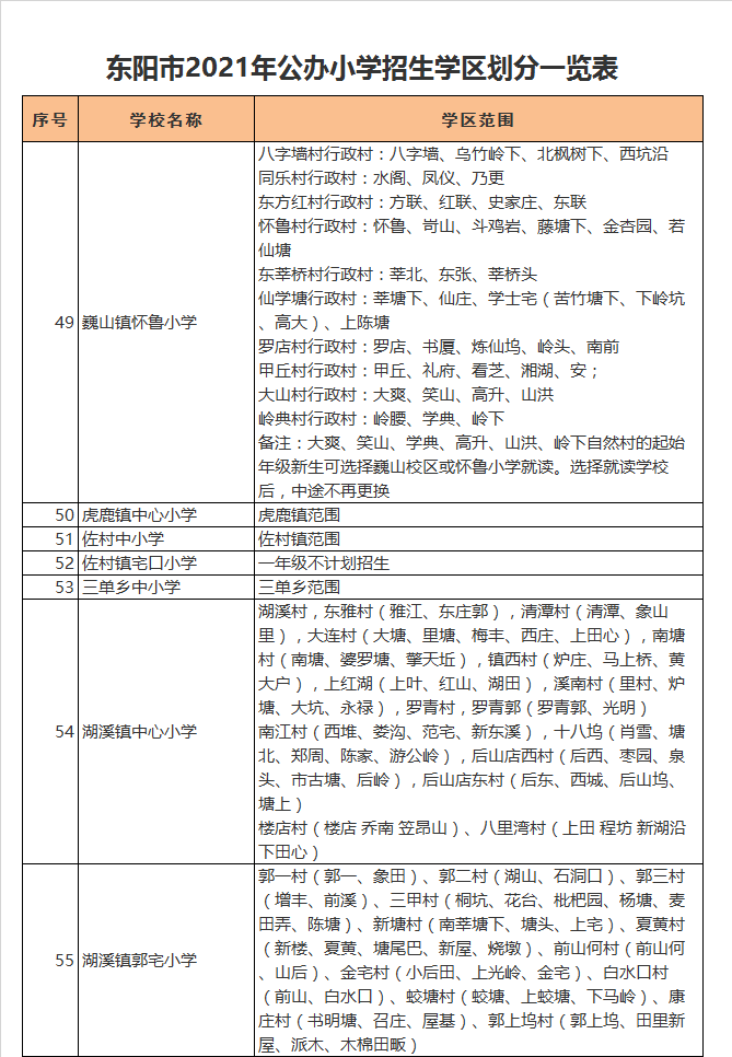 东阳市虎鹿镇中心小学学区划分2021