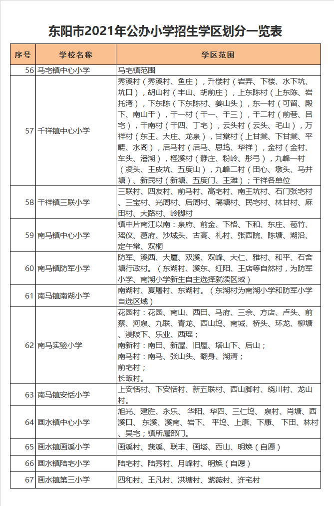 东阳市马宅镇中心小学学区划分2021