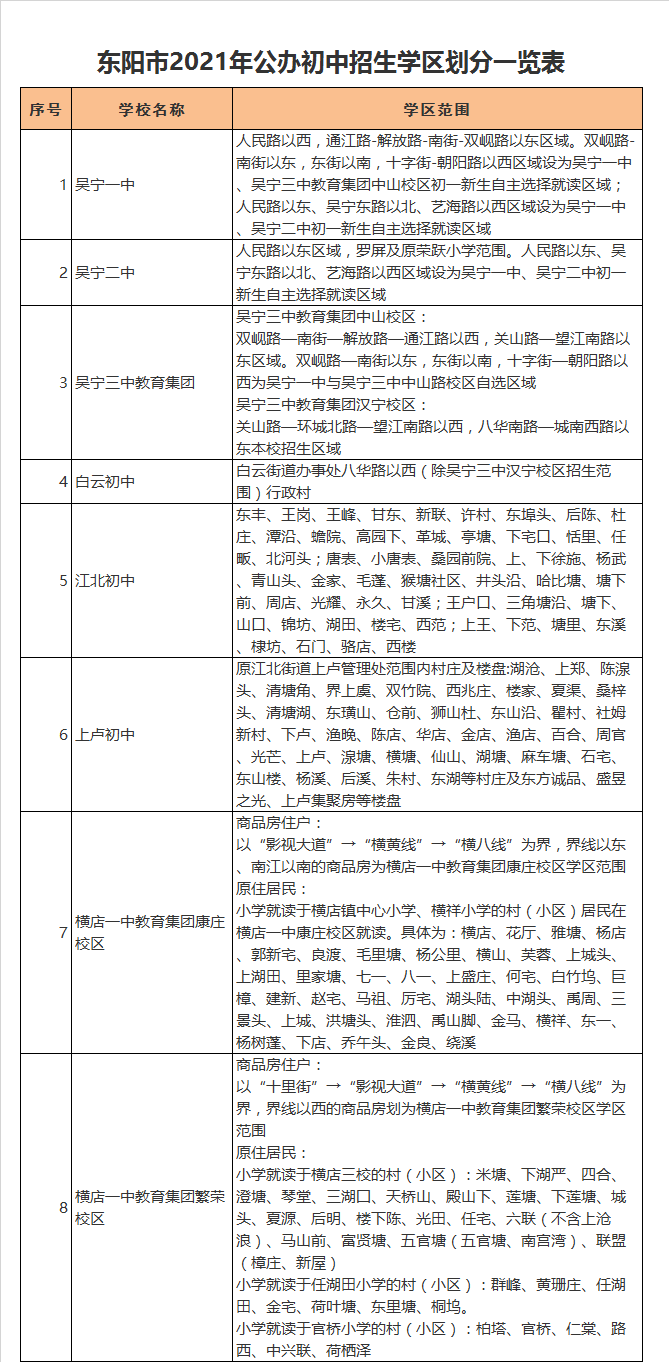 东阳市吴宁镇初级中学学区划分2021