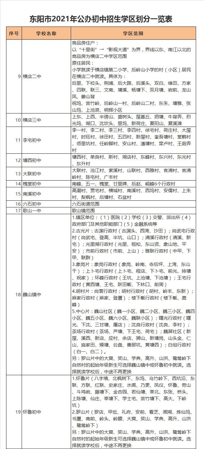 东阳市巍山镇初级中学学区划分2021