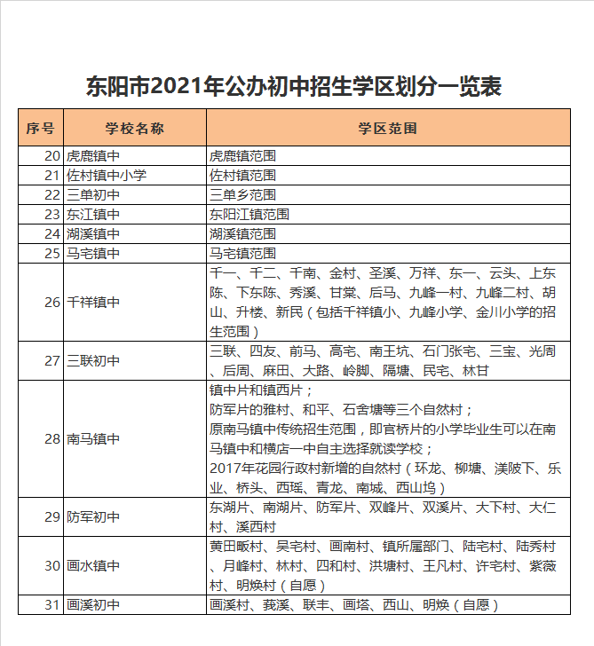 东阳市佐村镇初级中学学区划分2021