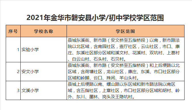 磐安县文溪小学学区划分2021