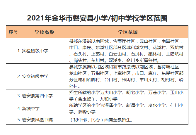 磐安县实验初级中学学区划分2021