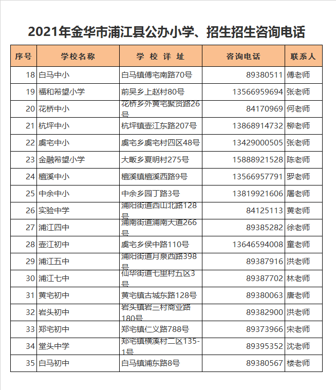 浦江县金融希望小学学区划分2021