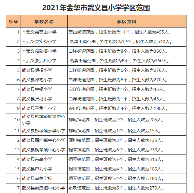 武义县履坦镇中心小学学区划分2021