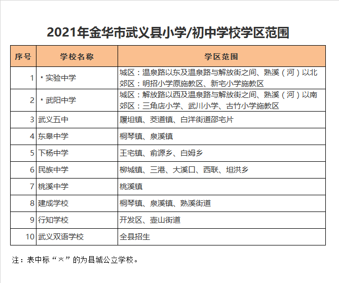 武义县实验中学学区划分2021