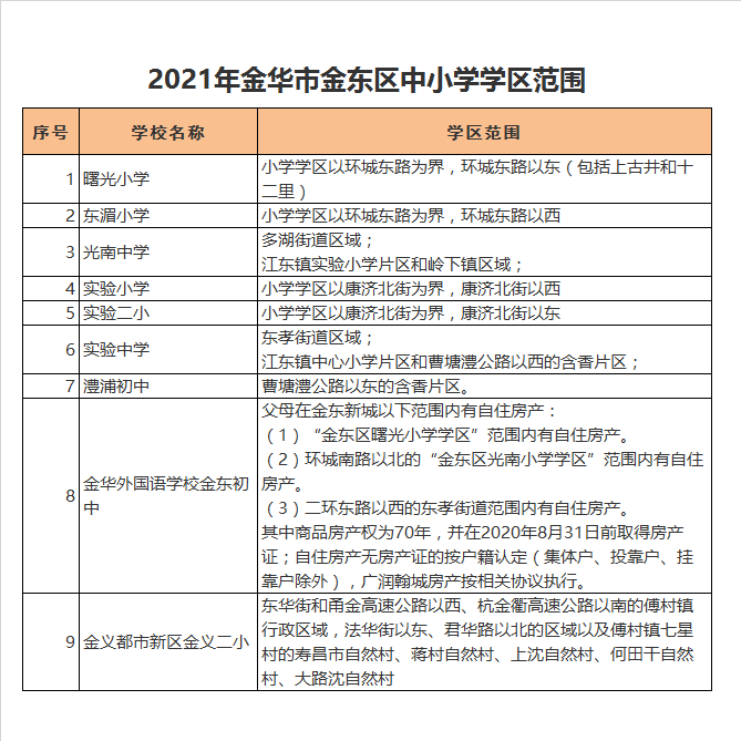 金东区实验小学学区划分2021