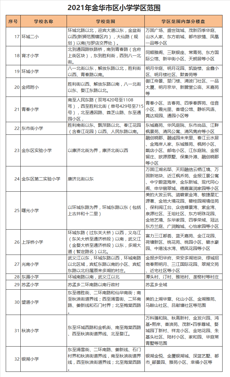 金华师范附属小学学区划分2021