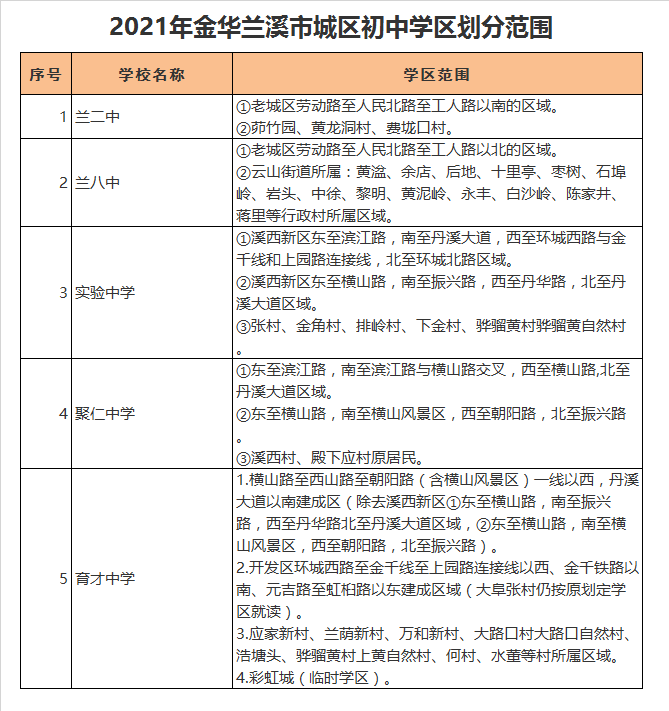 兰溪市第八中学学区划分2021