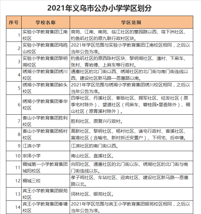 义乌市实验小学教育集团江南校区学区划分2021