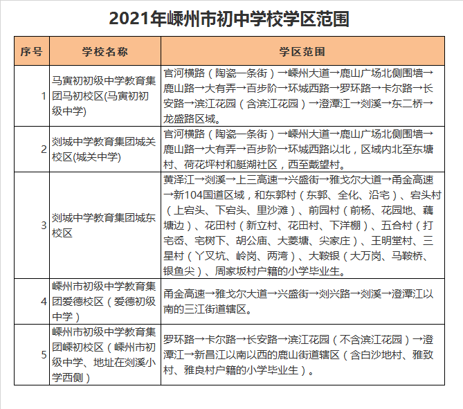 嵊州市初级中学教育集团爱德校区学区划分2021