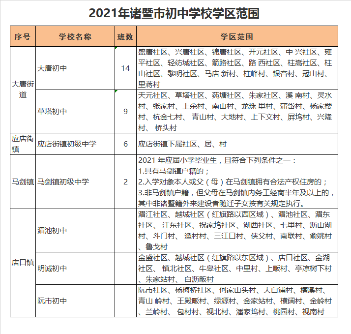 诸暨市应店街镇初级中学学区划分2021