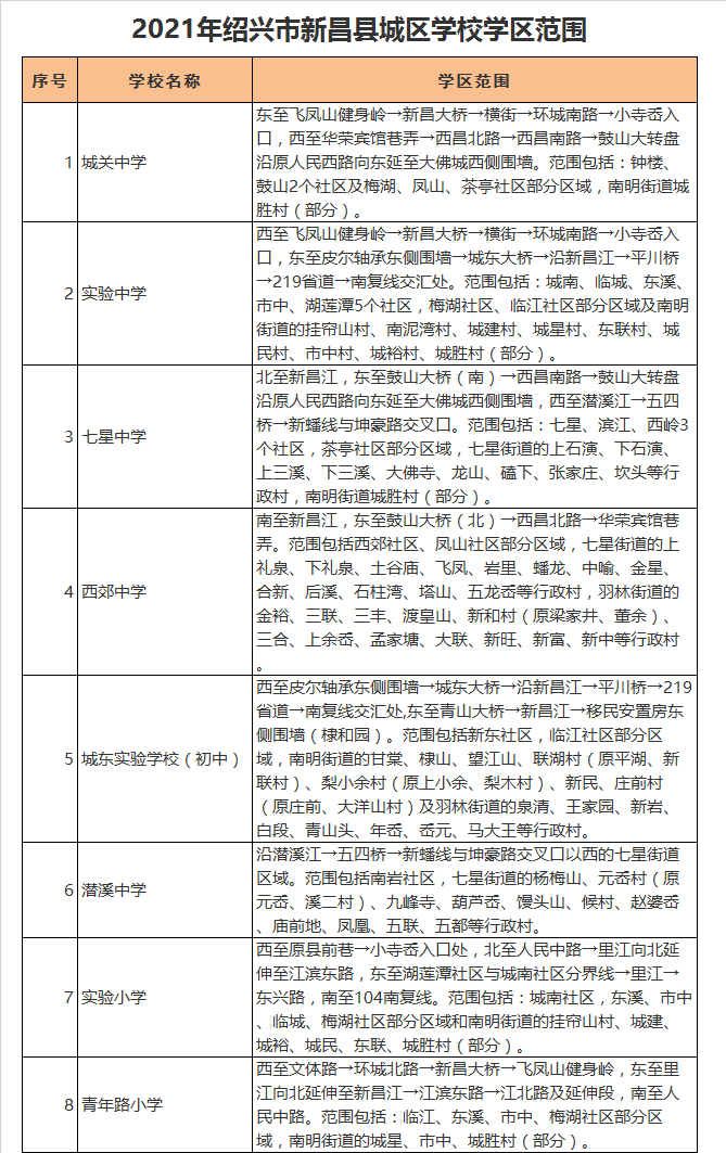 新昌县潜溪中学学区划分2021