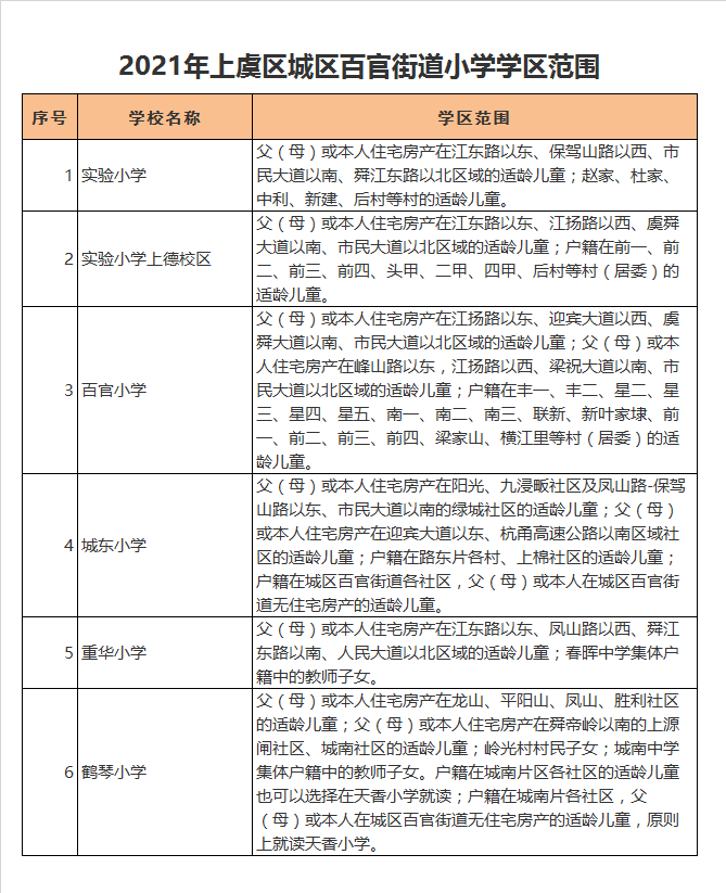 上虞区实验小学上德校区学区划分2021