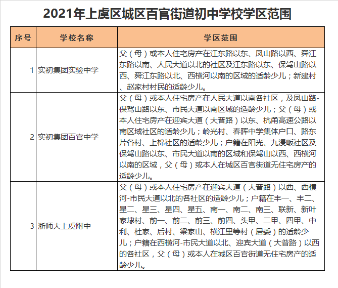 上虞实初集团实验中学学区划分2021