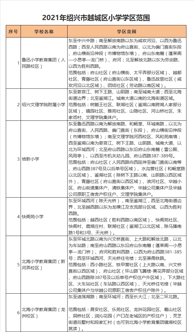 绍兴市北海小学教育集团（新河弄校区）学区划分2021