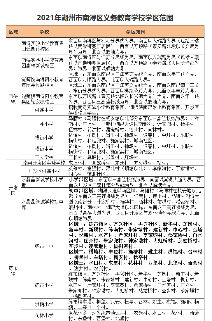 南浔区水晶晶新城学校初中部学区划分2021