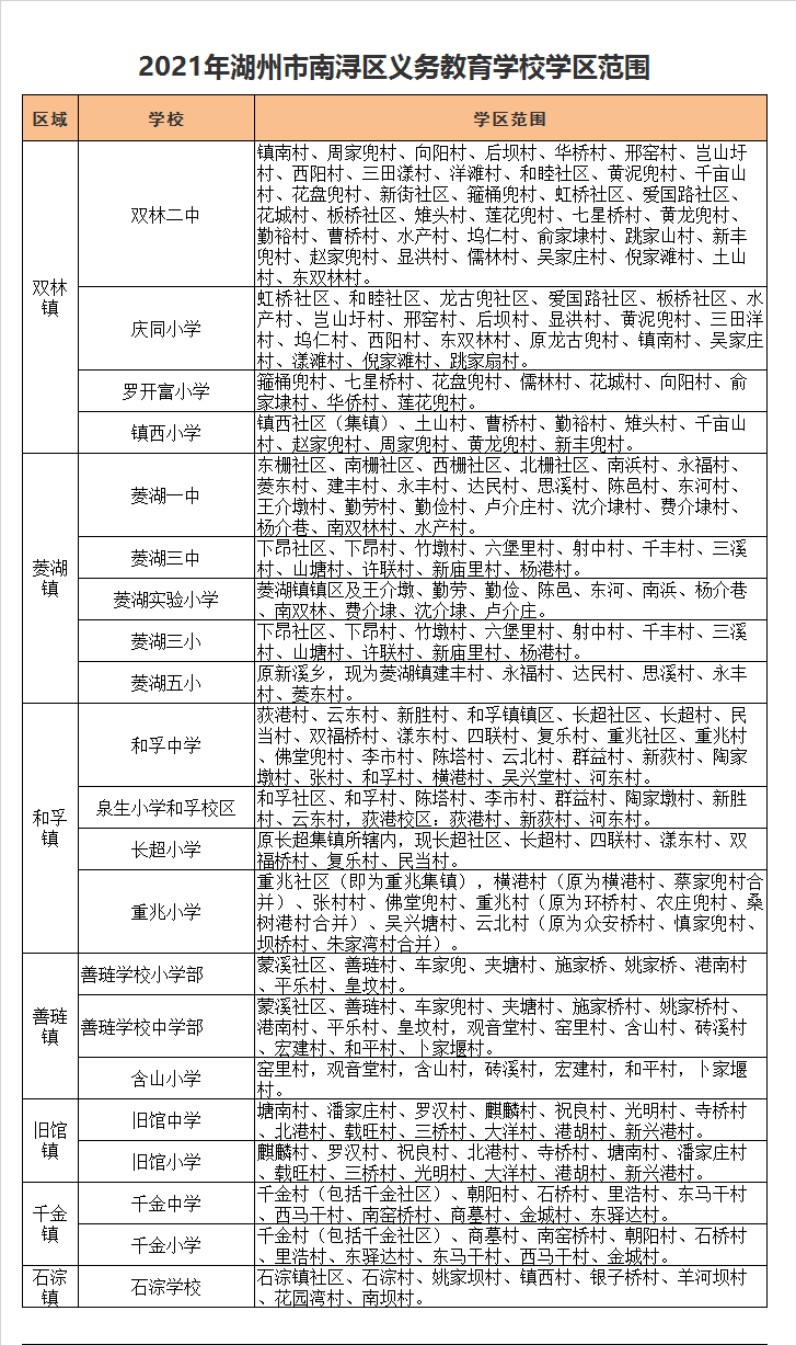 南浔区旧馆小学学区划分2021