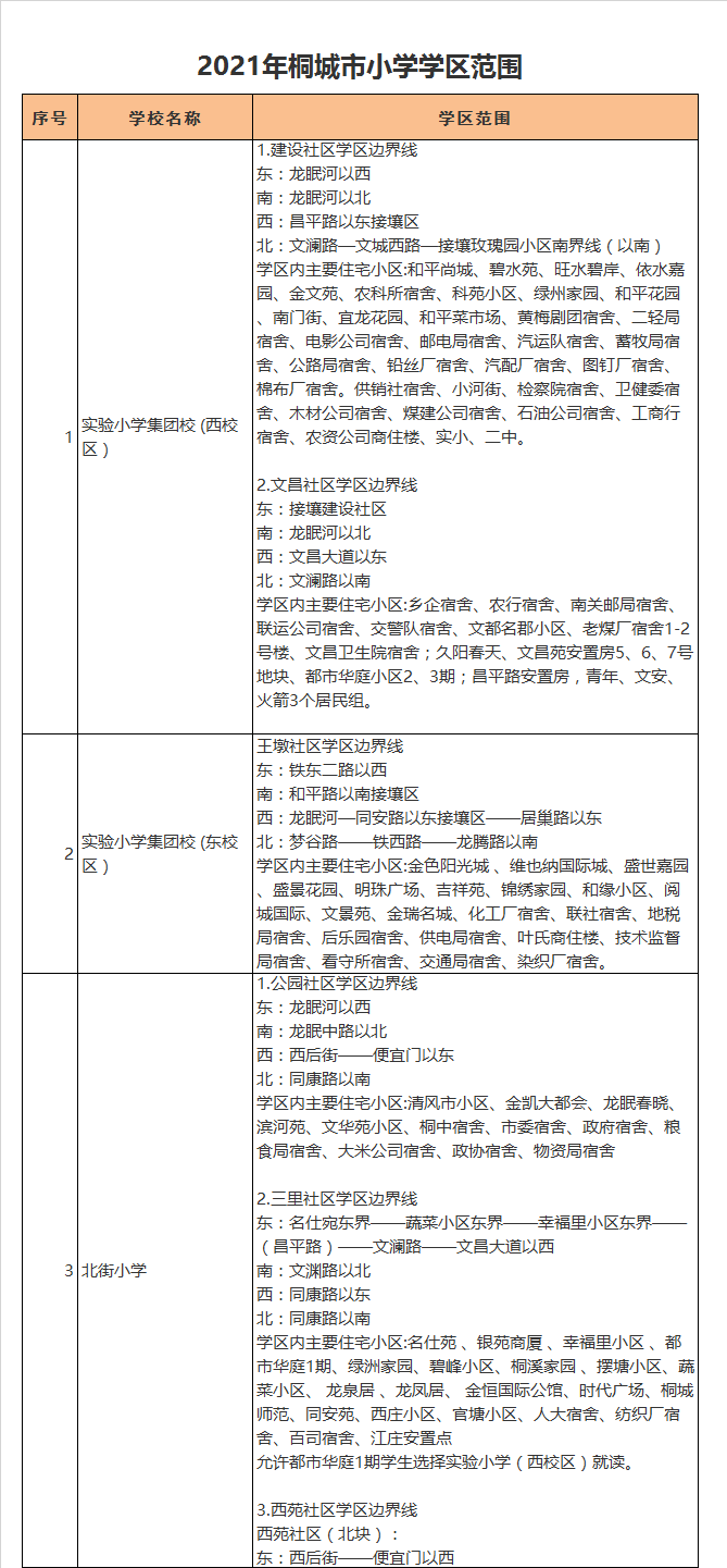 桐城市北街小学学区划分2021