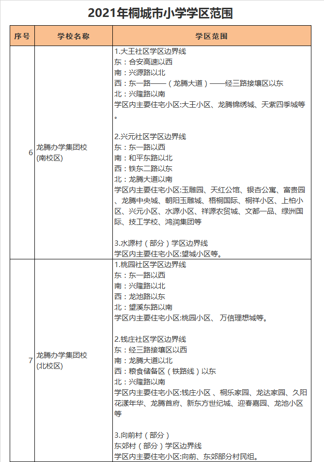 桐城市龙腾小学南校区学区划分2021