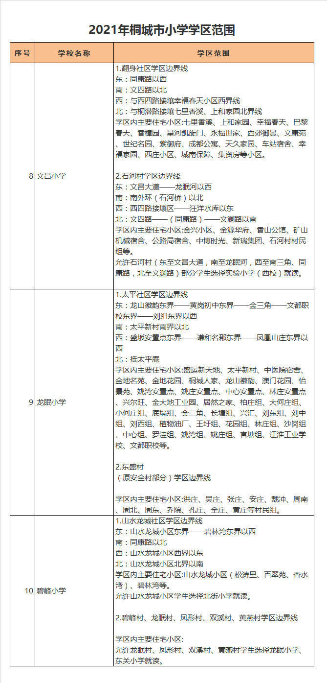 桐城市碧峰小学学区划分2021