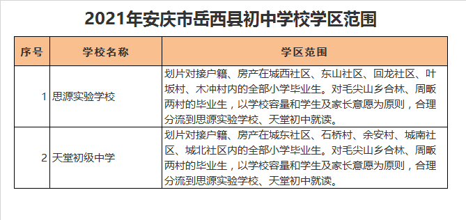 岳西县思源实验学校学区划分2021