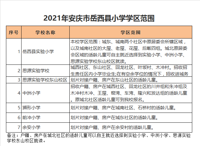 岳西县思源实验学校小学部学区划分2021