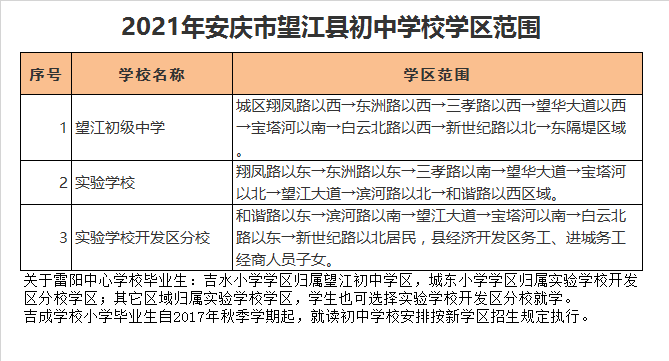 望江初级中学学区划分2021