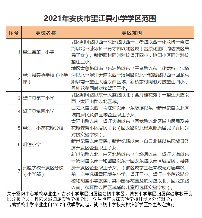 望江县第一小学学区划分2021