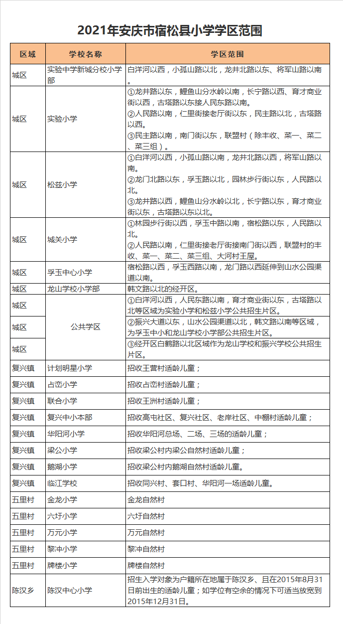 宿松县孚玉中心小学学区划分2021