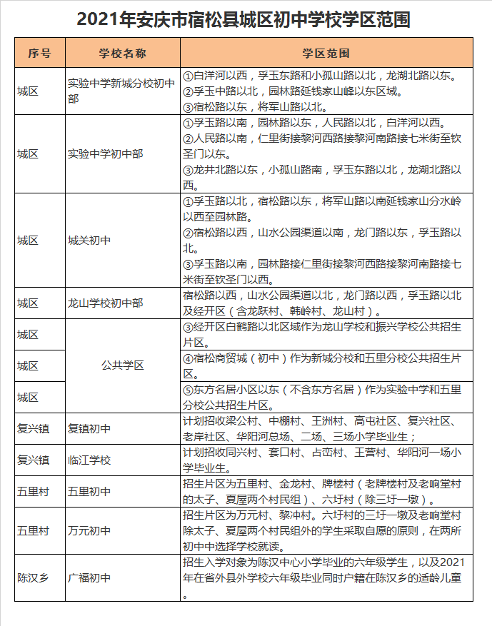 宿松县实验中学初中部学区划分2021