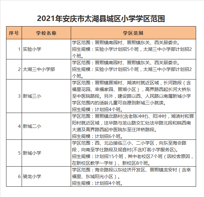 太湖县新城第二小学学区划分2021